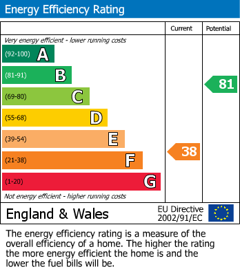 EPC for Alkborough, North Lincolnshire