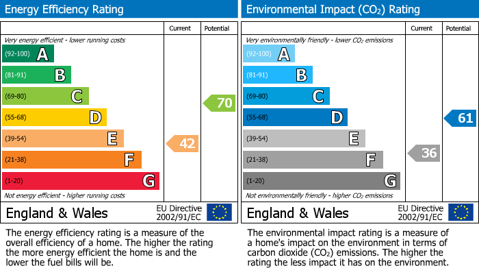 EPC for Messingham, Scunthorpe, North Lincolnshire
