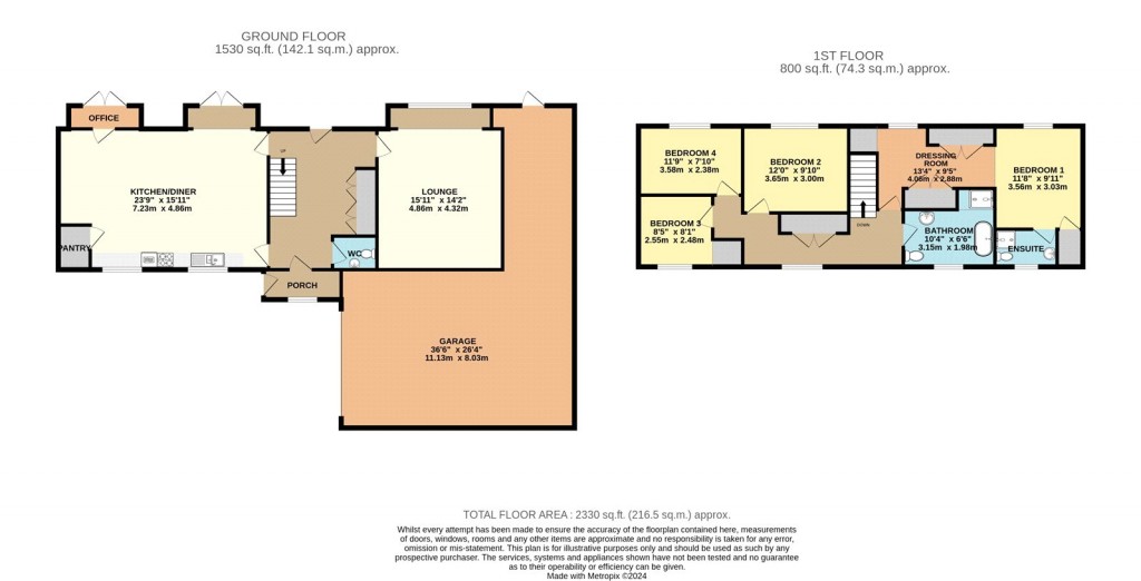 Blyton, Gainsborough