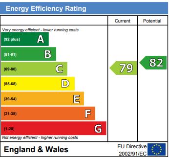 EPC for Sturmer Way, London