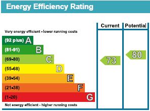 EPC for Sussex Way, London