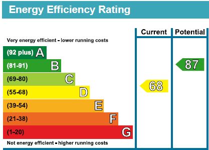 EPC for Belfont Walk, London