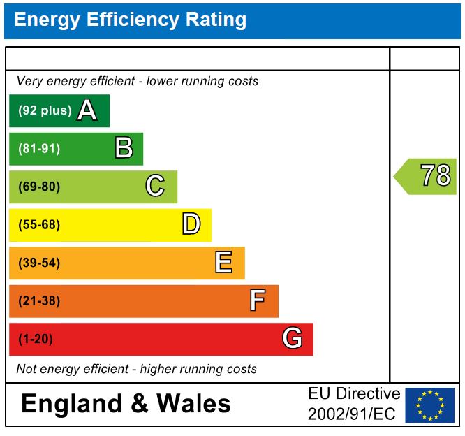 EPC for Parkhurst Road, London
