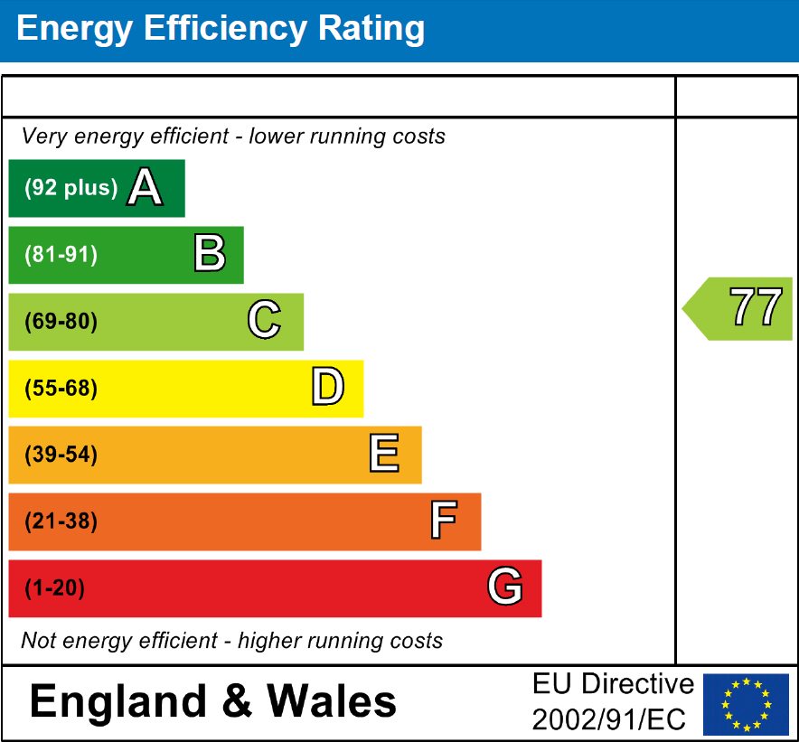 EPC for Parkhurst Road, London