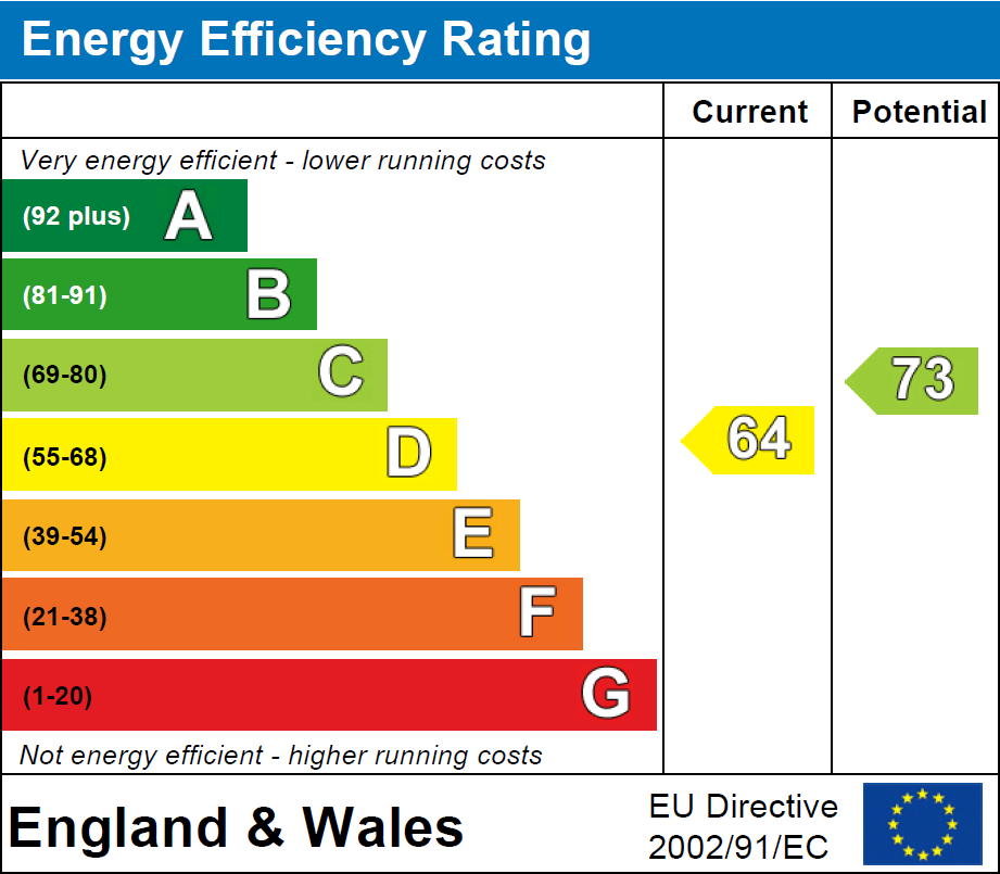 EPC for Rollit Street, London