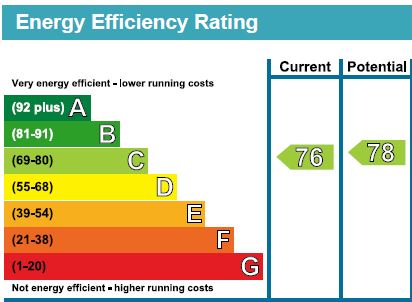 EPC for Hornsey Road, London