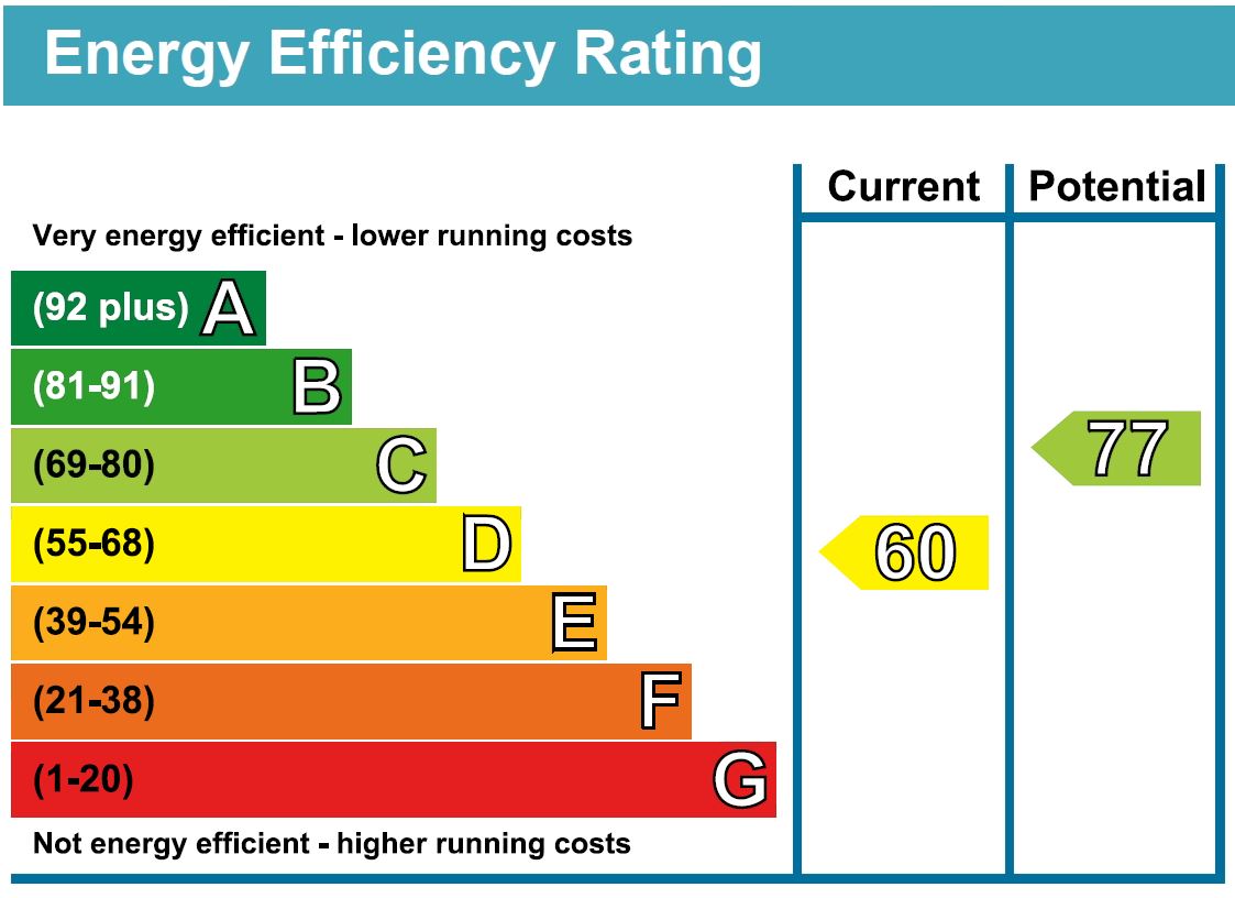 EPC for Hilldrop Crescent, London