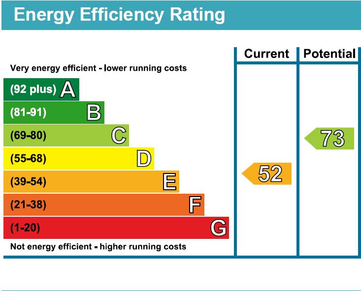 EPC for Surr Street, London
