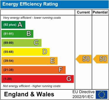 EPC for The Beaux Arts Building, Manor Gardens, N7