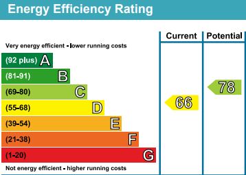 EPC for Widdenham Road, London