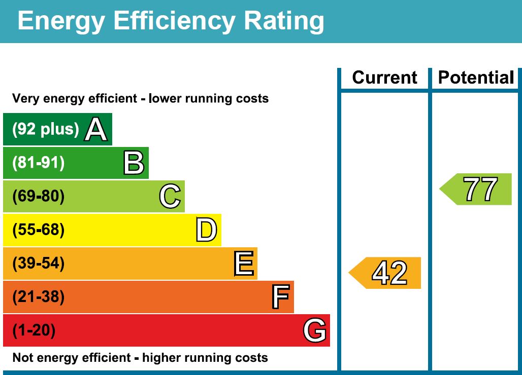 EPC for Stroud Green, London