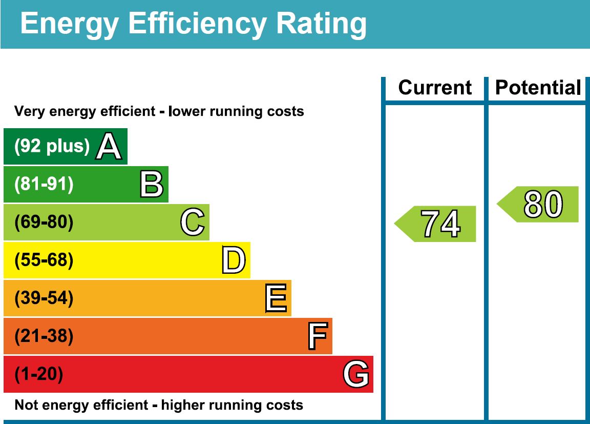 EPC for Empire Square, London
