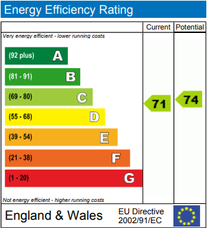 EPC for Hornsey Road, London