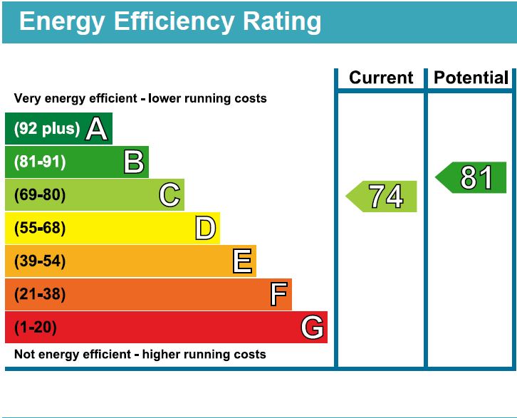 EPC for Holloway Road, London