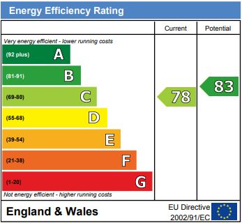 EPC for Islington, London