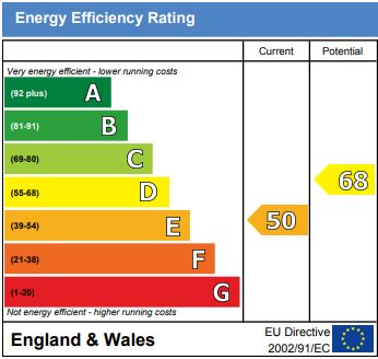 EPC for Warlters Close, Holloway