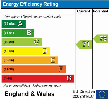 EPC for Bolton Walk, London