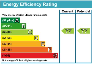 EPC for Holloway Road, London