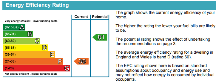 EPC for Manor Gardens, London