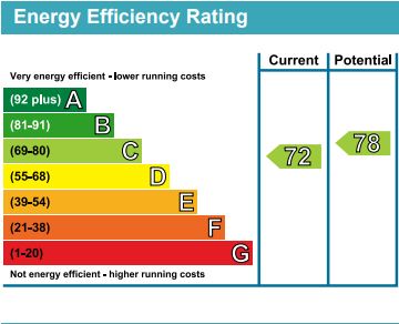 EPC for Hornsey Road, Islington