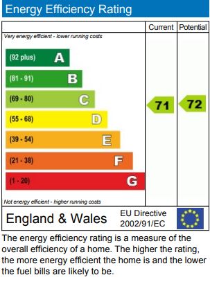 EPC for Sussex Way