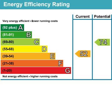 EPC for Alexandra Grove, Finchley