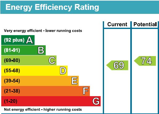 EPC for Keighley Close, London
