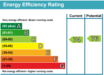 EPC for Vulcan Way, London