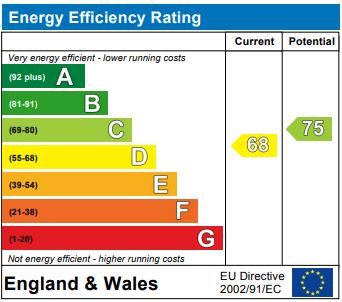 EPC for Great North Road, London