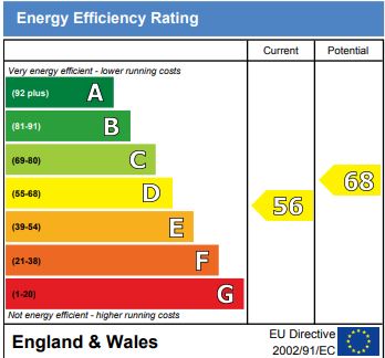 EPC for Warlters Road, London