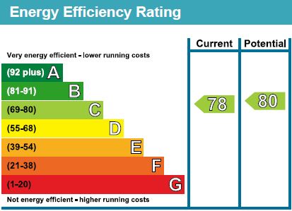 EPC for Hornsey Street, London