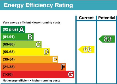 EPC for Caledonian Road, London