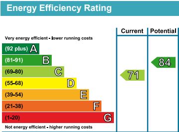 EPC for Staveley Close, London