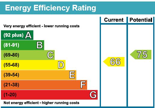 EPC for Manger Road, London