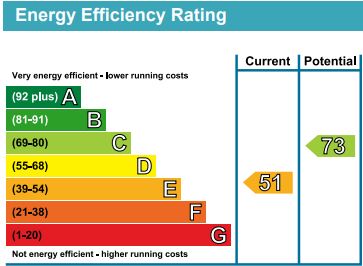 EPC for Tavistock Terrace, London