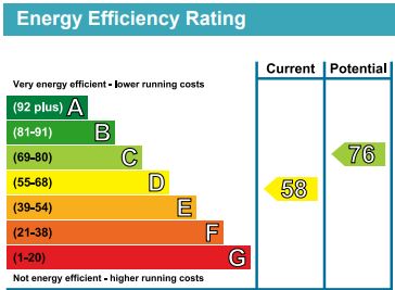 EPC for Ward Road, London