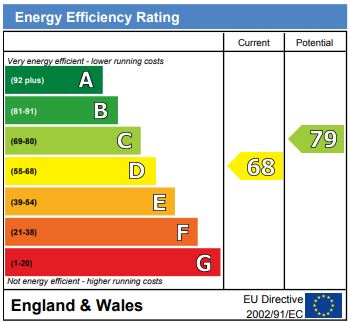 EPC for Islington, London
