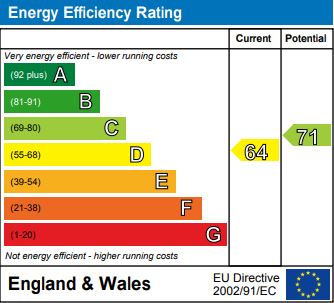 EPC for Belfont Walk, London