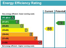 EPC for Besant Walk, London