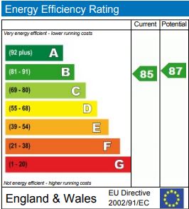 EPC for Islington, London
