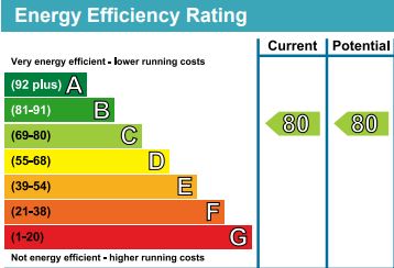 EPC for Islington, London