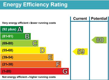 EPC for Warren Crescent, London