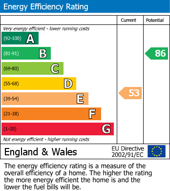 EPC for Bramwith Road, Nether Green, Sheffield