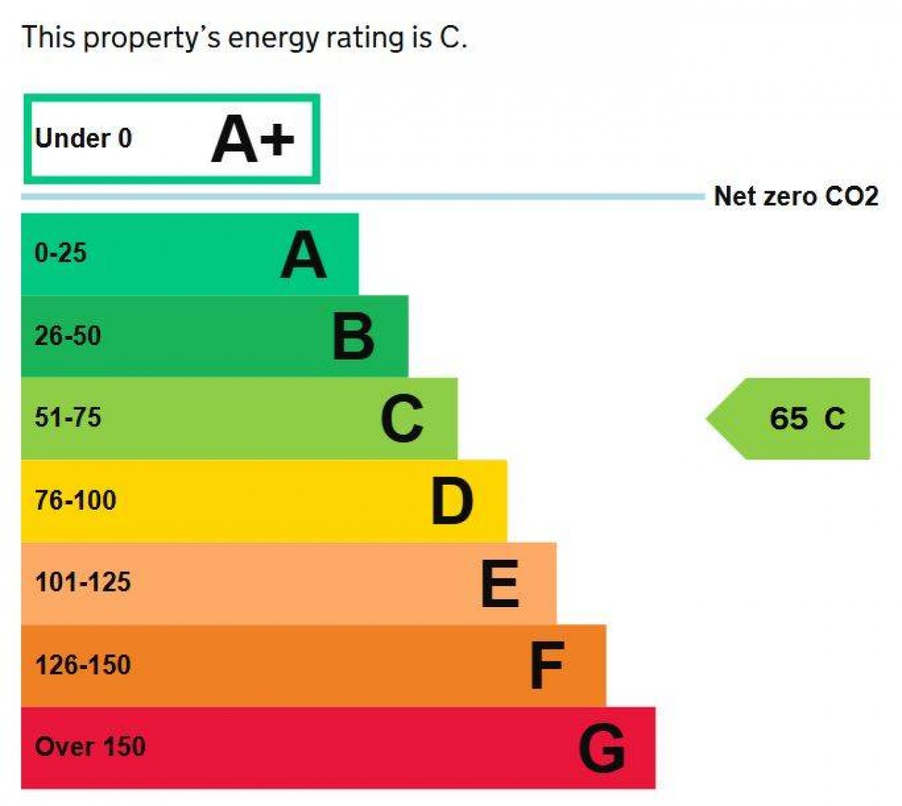 UNITS 3-6 SALCOMBE ROAD, Meadow Lane Industrial Estate, Alfreton, DE55 7RG