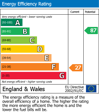 EPC for Poling, Arundel, West Sussex