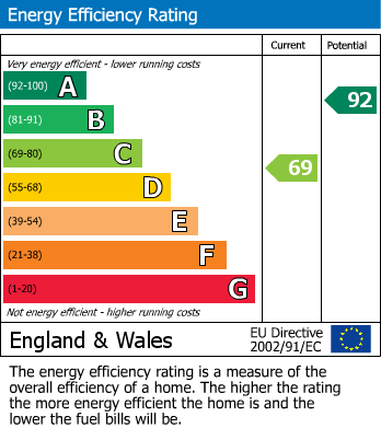 EPC for Yapton, Arundel, West Sussex