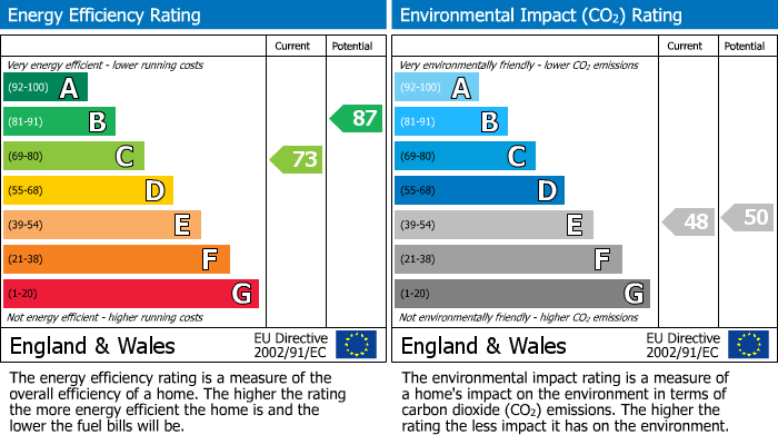 EPC for Littlehampton, West Sussex