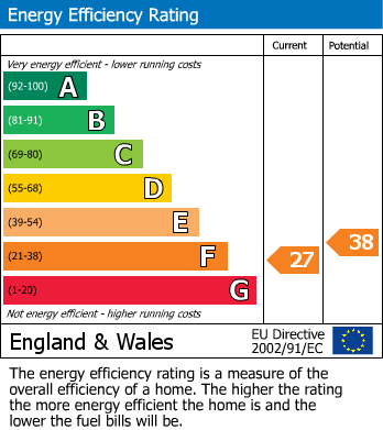 EPC for Rustington, Littlehampton, West Sussex