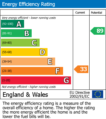 EPC for East Preston, Littlehampton, West Sussex