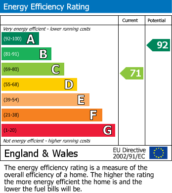 EPC for Gilda Crescent, Whitchurch, Bristol